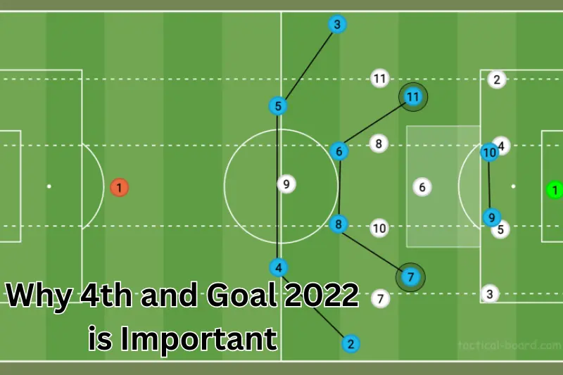 why 4th and goal 2022 is important